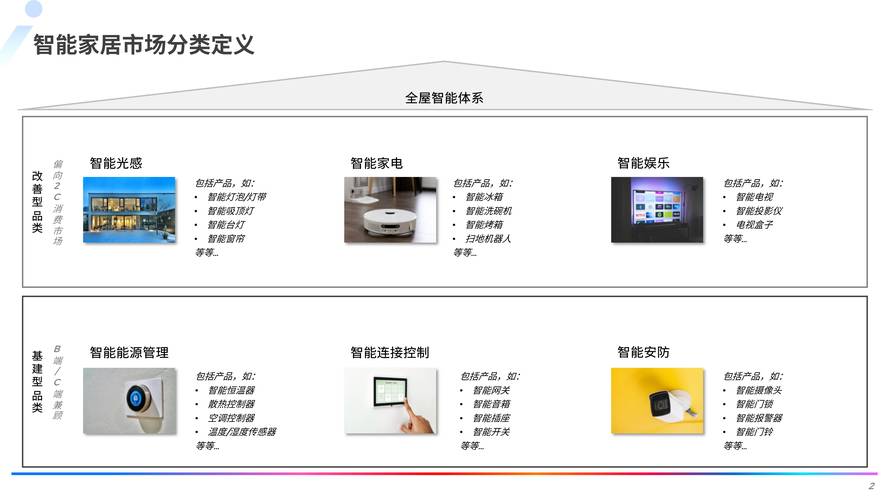 智能家居市场前景如何(智能家居市场前景如何呢)
