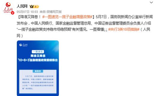 金融政策最新消息（金融政策最新消息2025）