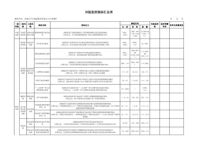 数据指标监控体系有哪些（数据指标监控体系有哪些方面）