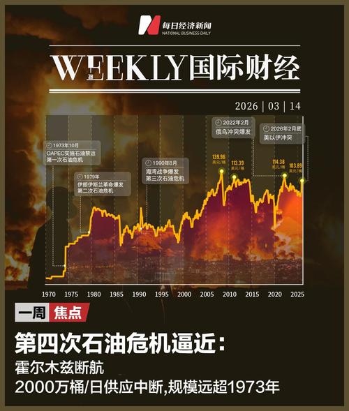 哈尔克岛为何值得石油市场关注？美军夺岛的现实性分析