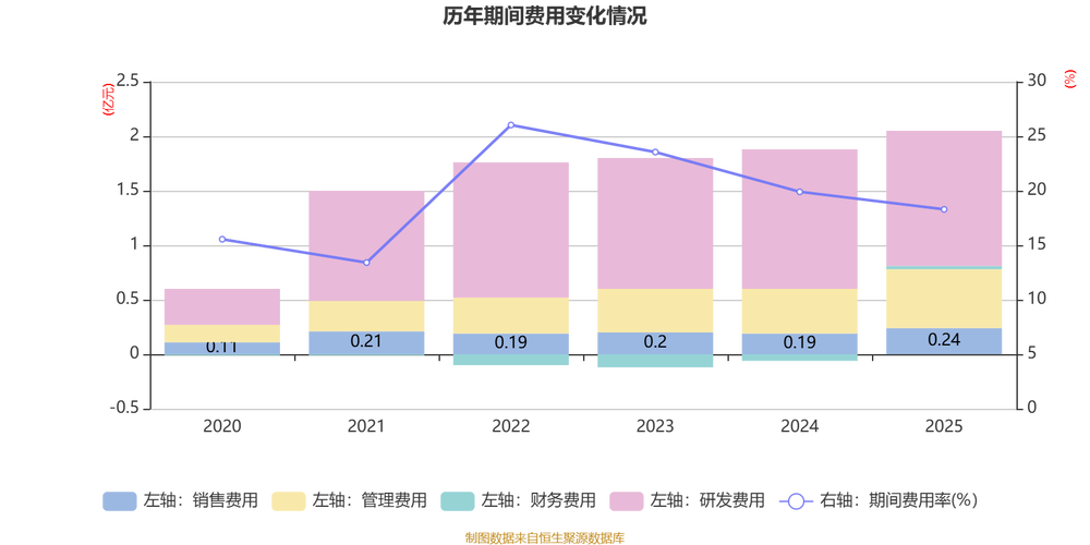 中微半导拟斥1.6亿元增资珠海博雅，后者已连续三年亏损