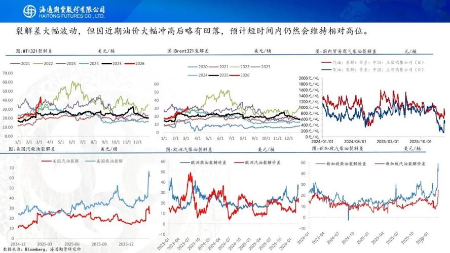 中东战争升级	，周一油价或将进一步上涨