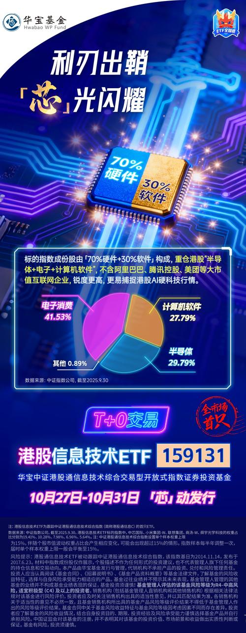 港股“芯”周期，聚焦硬科技！｜ 港股信息技术ETF（159131）