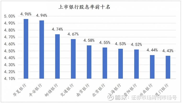 平安银行王军:零售业务的拐点已经初步出现