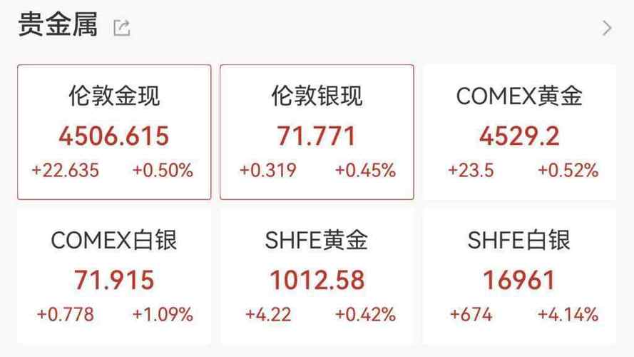 现货黄金重回4500美元，年内涨幅一度归零