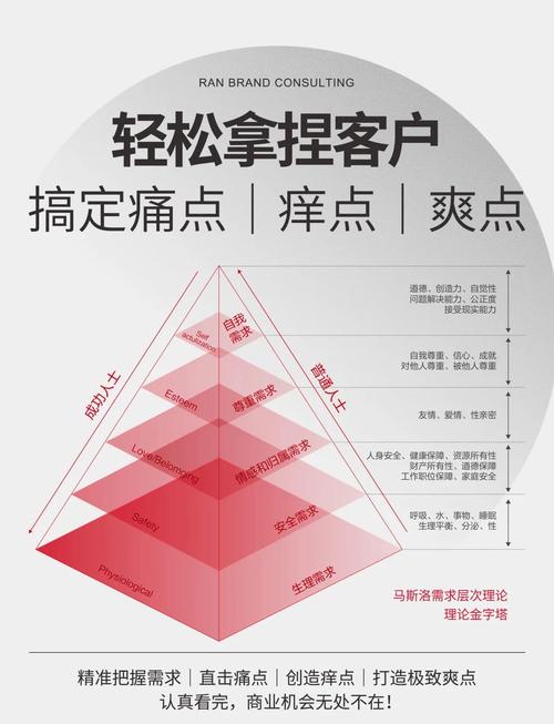 如何抓住用户痛点做产品（如何抓住用户痛点做产品的客户）