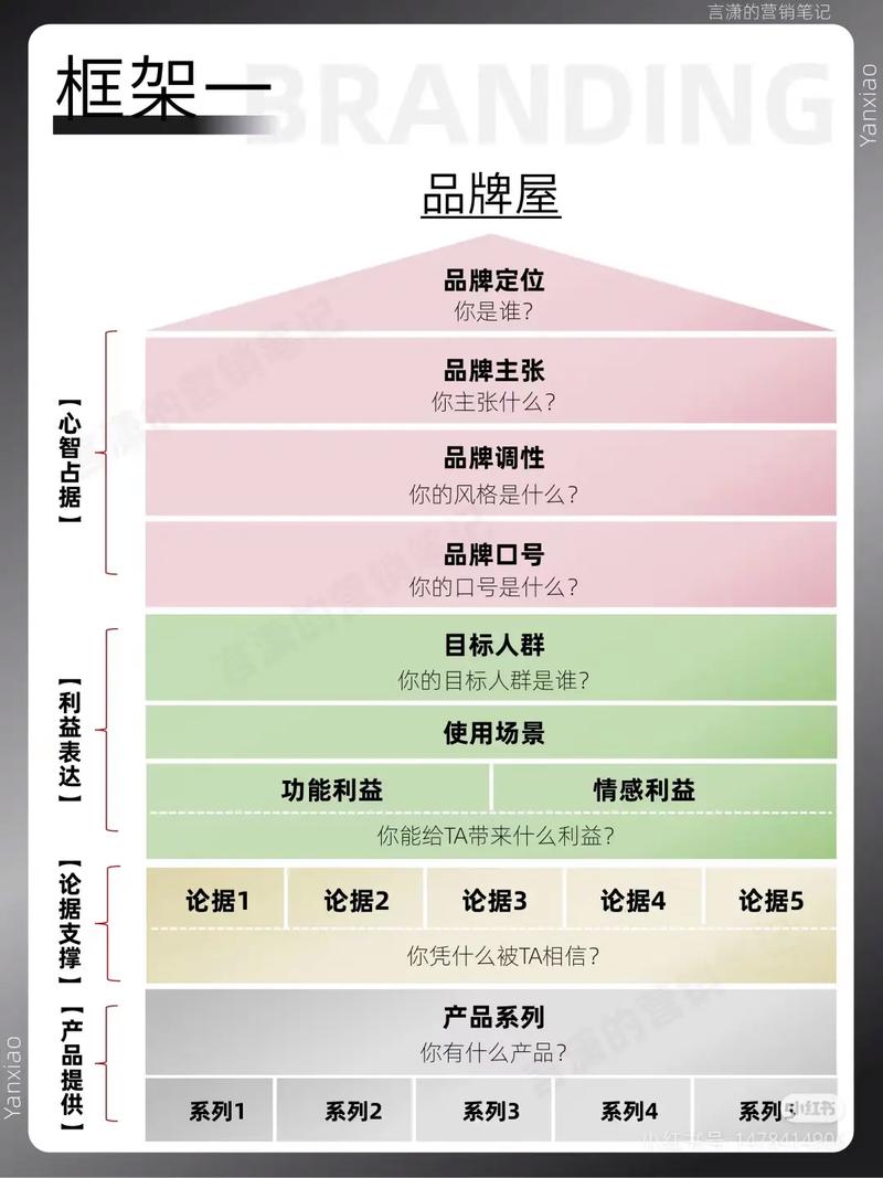 顶层品牌设计是什么(顶层品牌设计是什么工作)