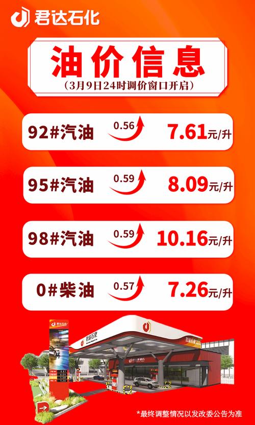 今晚油价是否涨价(今晚油价涨到多少)