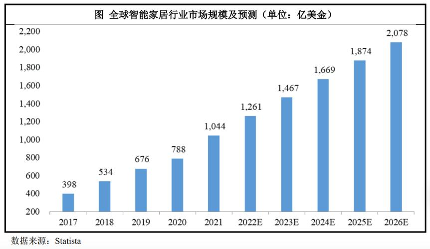 2021年智能家居最新现状(2021年智能家居最新现状如何)