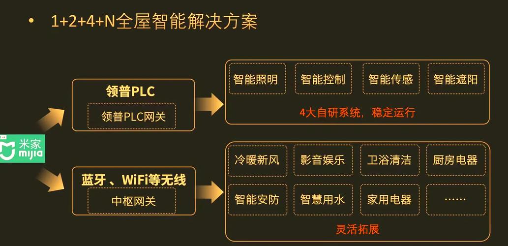 2021年智能家居最新现状(2021年智能家居最新现状如何)
