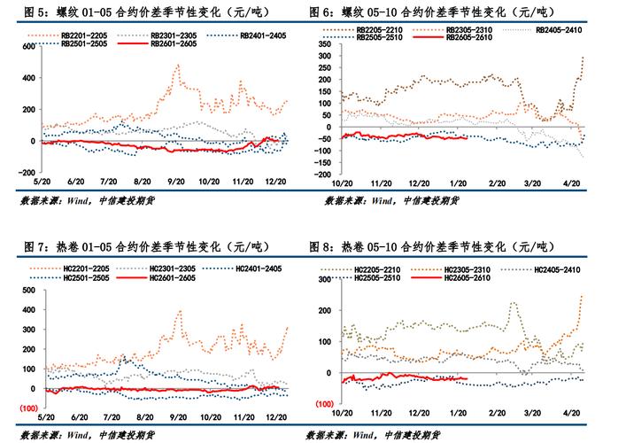 中信建投期货：3月24日农产品早报