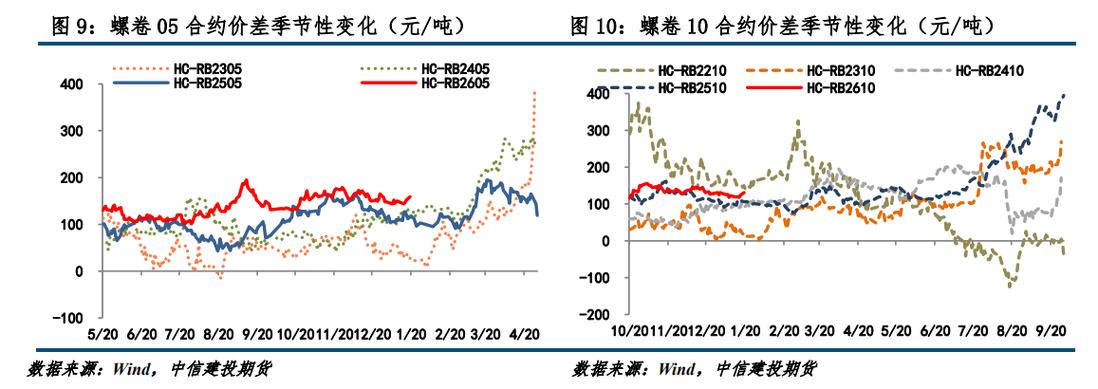 中信建投期货：3月24日农产品早报