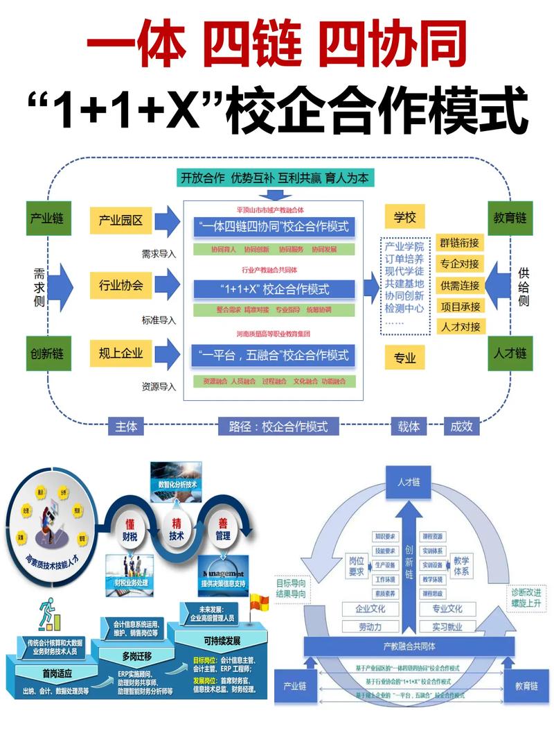 价值共创机制流转（什么叫价值共创）