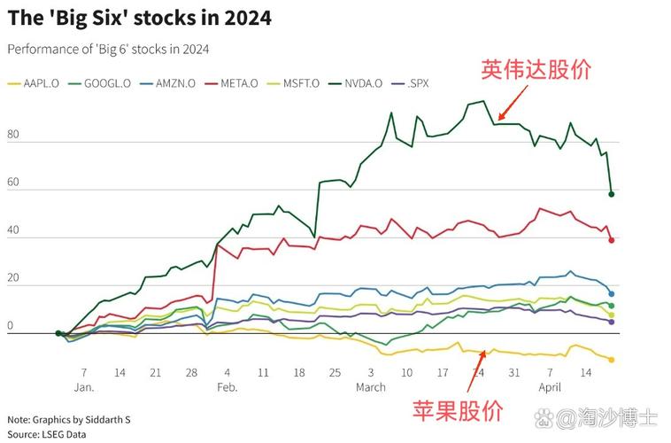 瑞银：降中国铁塔至“中性”评级 目标价下调至11.6港元