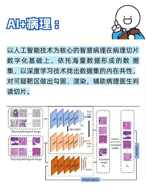 成果展示的AI辅助底线?(成果ai资源)