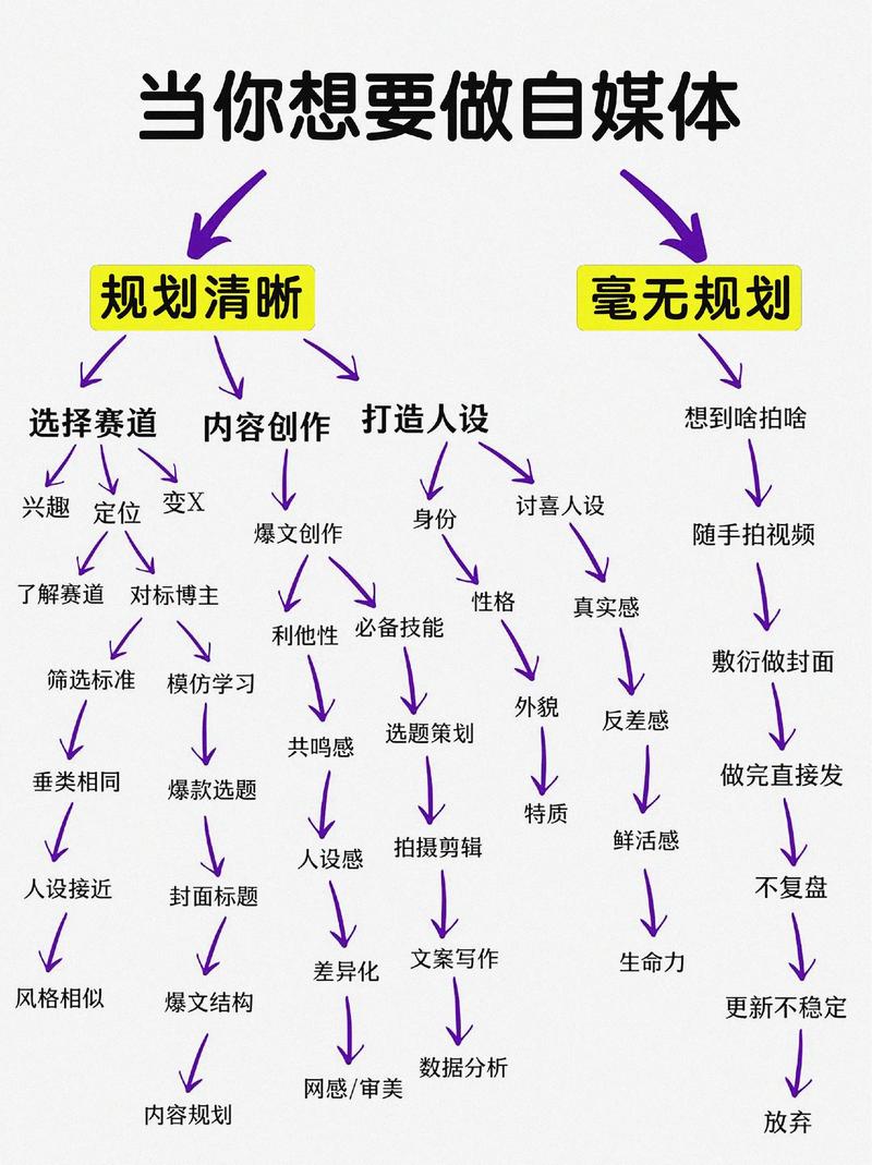 社交媒体数据处理红线（社交媒体数据应用的利弊）