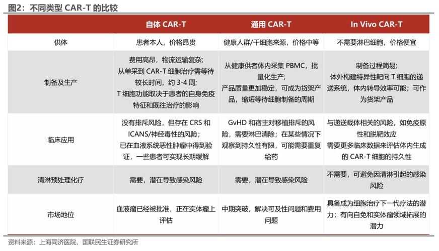 复星医药去年净利增超21%，CAR-T疗法纳入90余项商保