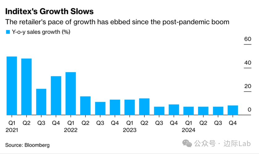 美国3月份商业活动增长放缓