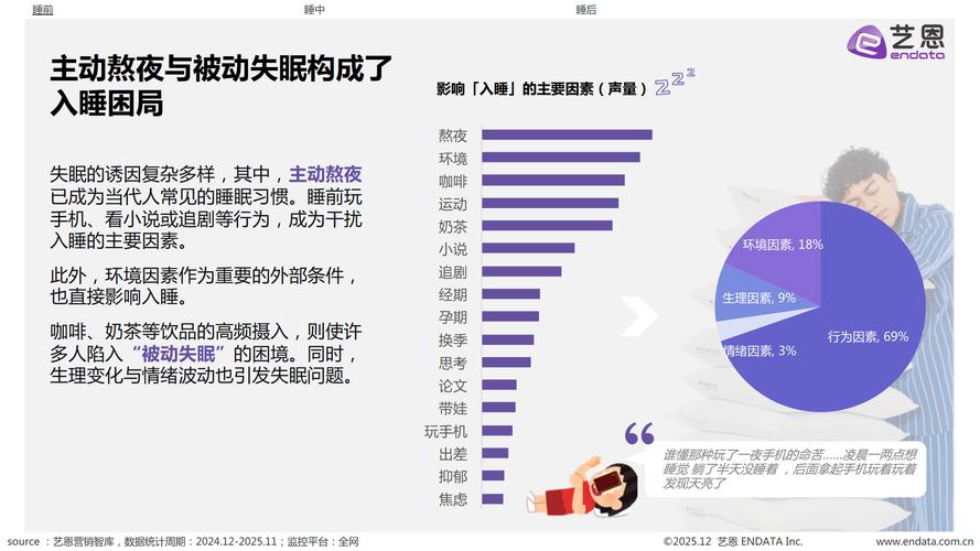 睡眠经济的创业商机（睡眠经济的盈利模式）