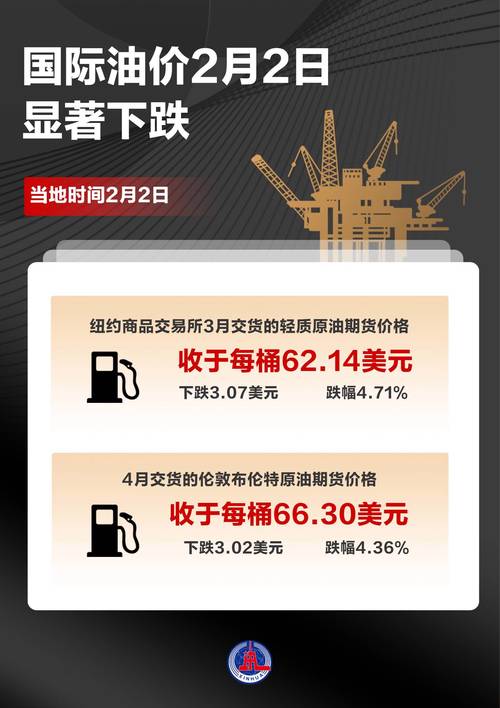 美国加紧外交斡旋谋求结束与伊朗冲突	，国际油价下跌