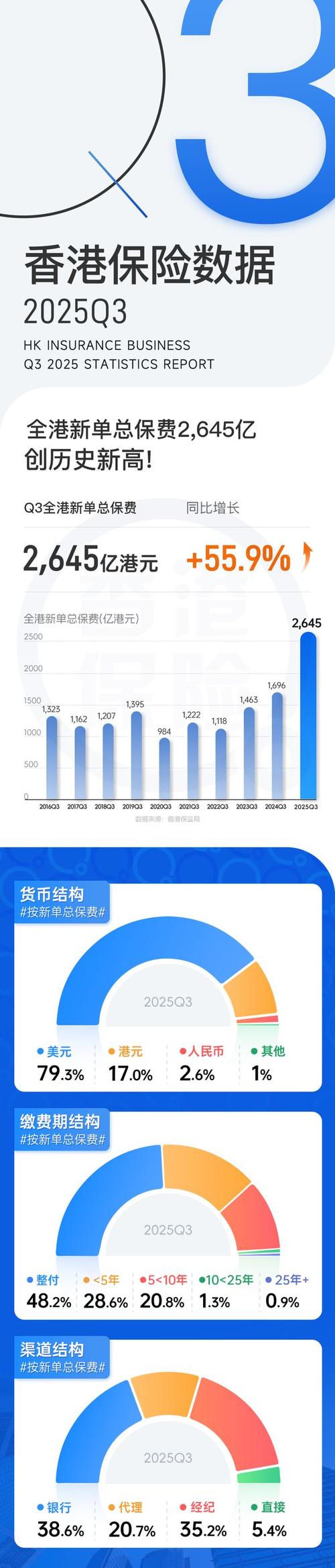 中国太平：2025年股东应占溢利270.59亿港元 同比增长220.9%