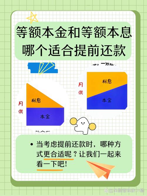 房贷提前还款利息会减少吗（等额本金好还是本息好）