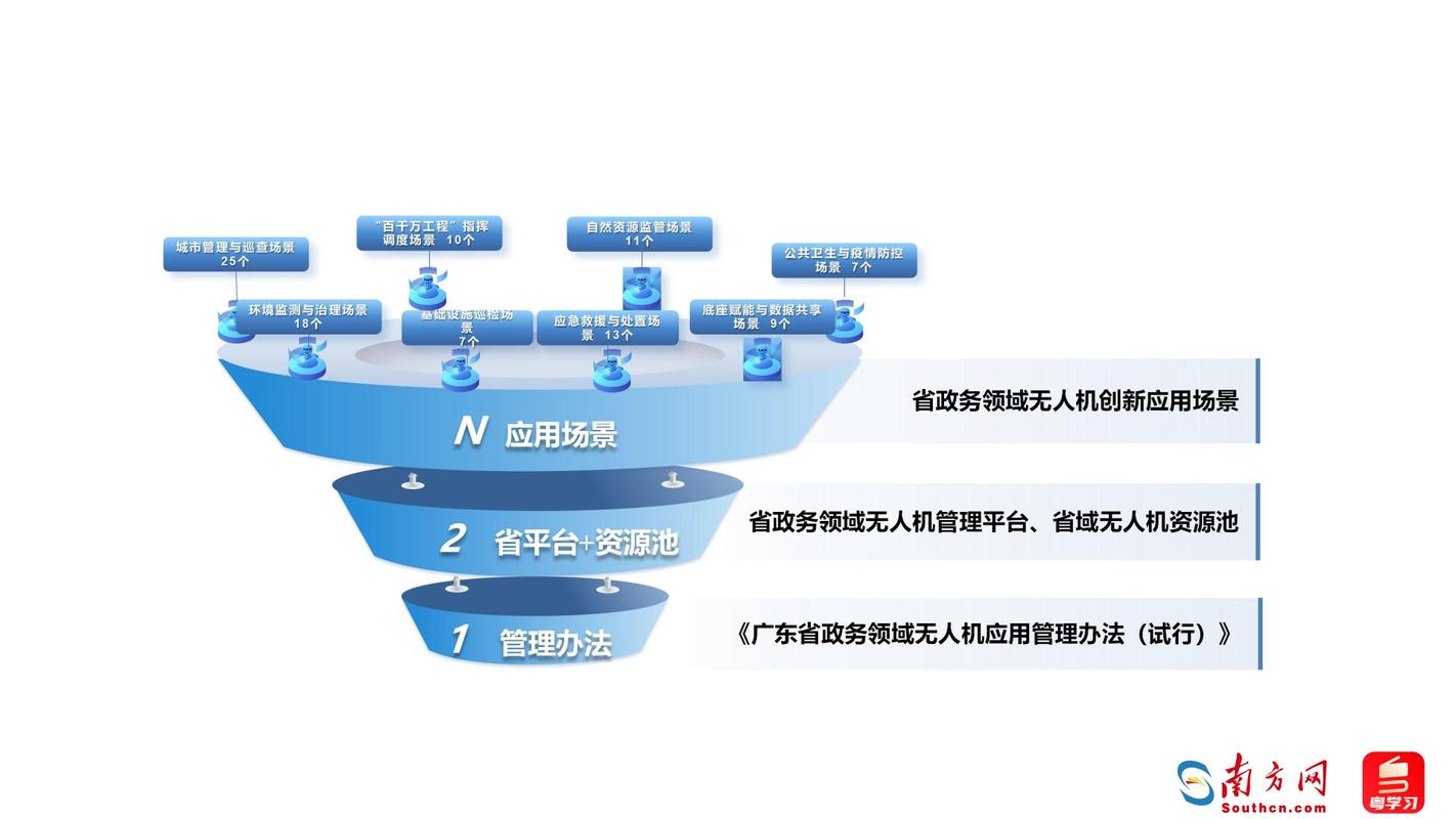 资源库共享的方式有哪些(资源共享的步骤)