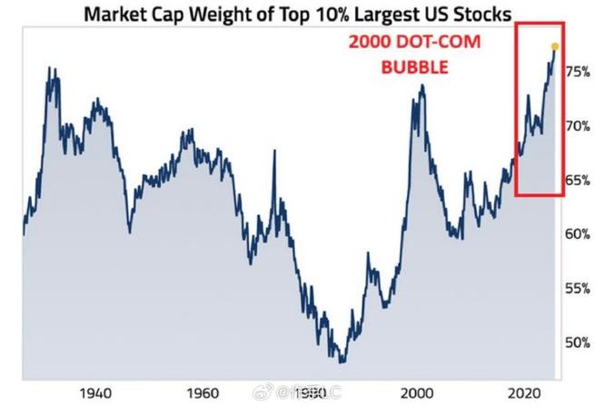 早盘：美股涨幅收窄 道指上涨200点