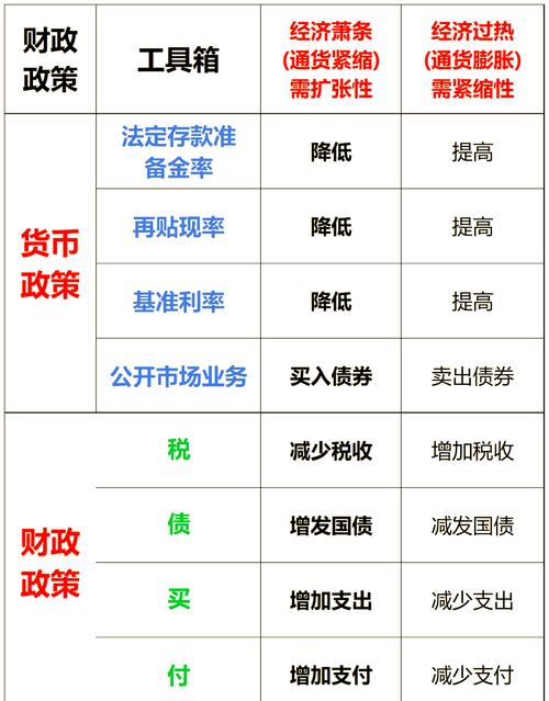 金融政策是货币政策还是财政政策呢(金融政策是不是货币政策)