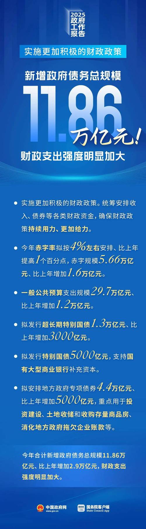 金融政策是货币政策还是财政政策呢(金融政策是不是货币政策)