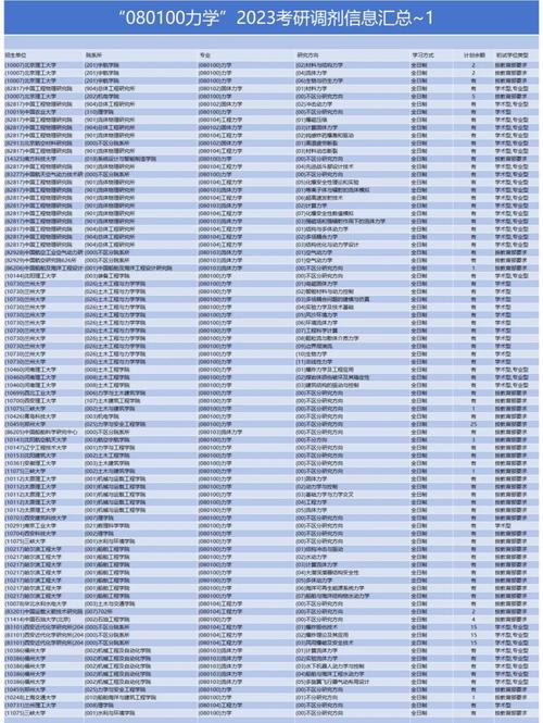 考研调剂信息什么时候出(2021年考研调剂信息什么时候出来)