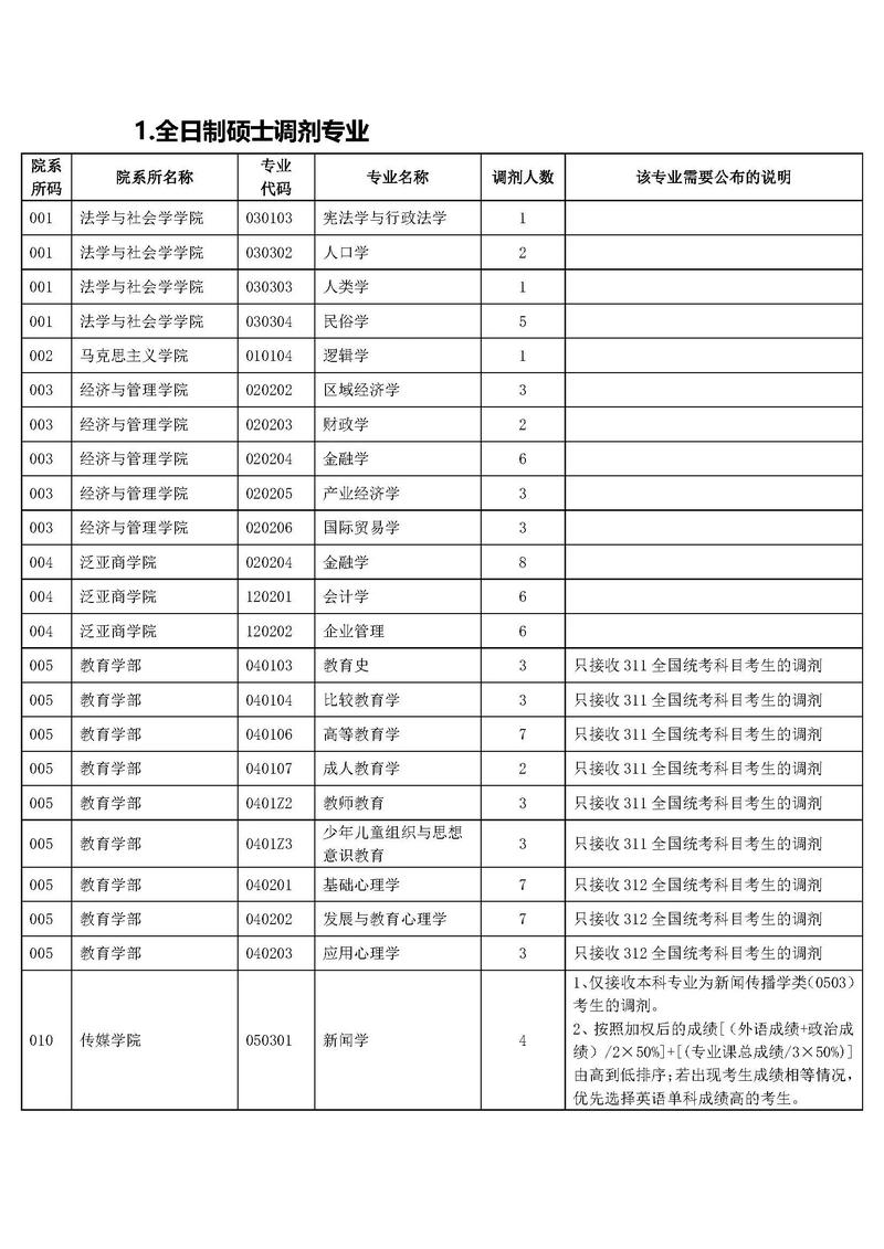 考研调剂信息什么时候出(2021年考研调剂信息什么时候出来)