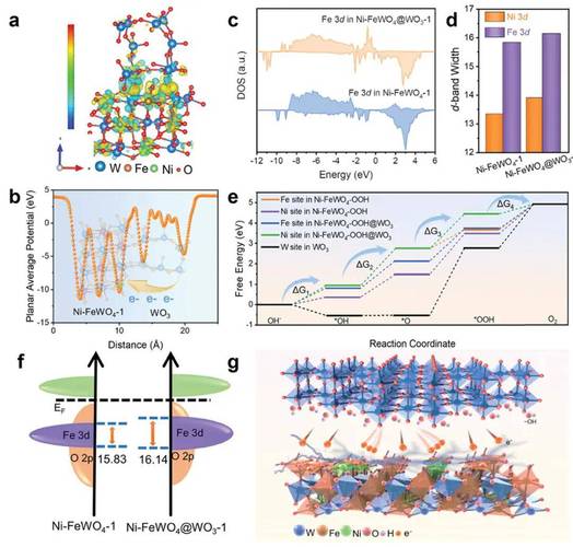 基本面高景气叠加能源安全催化，电池板块迎强势催化