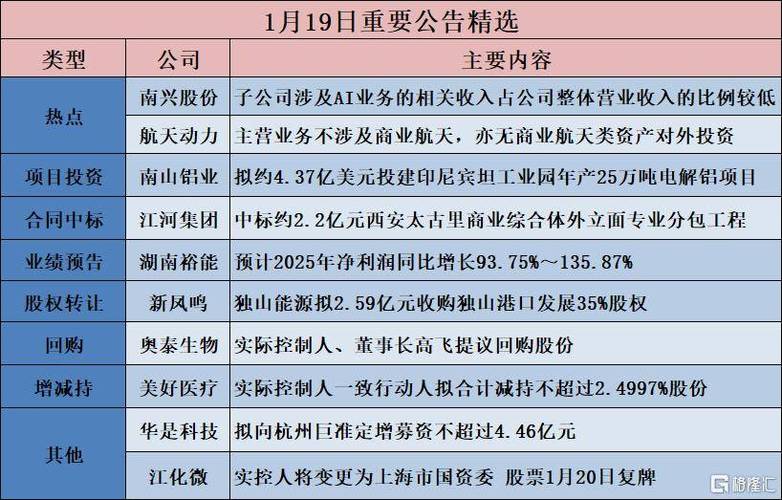 南山铝业:董事会审议通过《山东南山铝业股份有限公司2025年度董事会工作报告》等多项议案