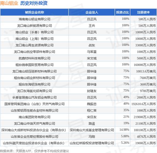 南山铝业:董事会审议通过《山东南山铝业股份有限公司2025年度董事会工作报告》等多项议案