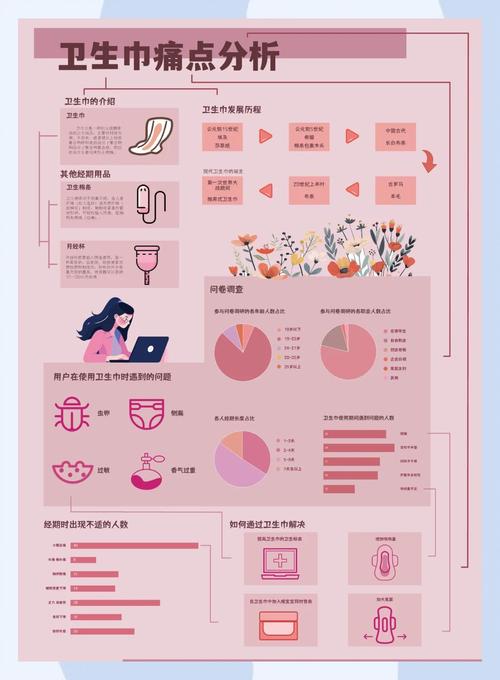 请浅谈用户痛点研究的价值和意义（用户痛点分析模型）