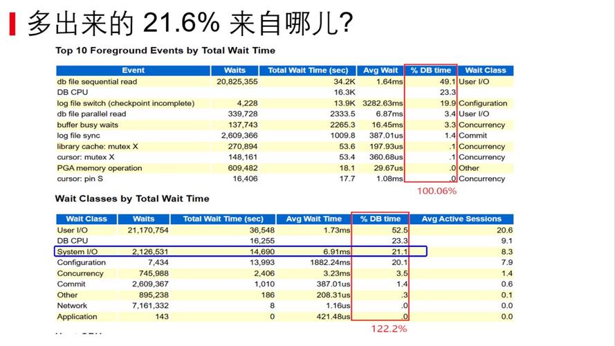 oracleawr报告生成（oracle addm报告生成）