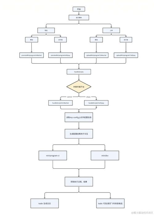 逻辑流程图制作软件（逻辑流程图制作软件下载）