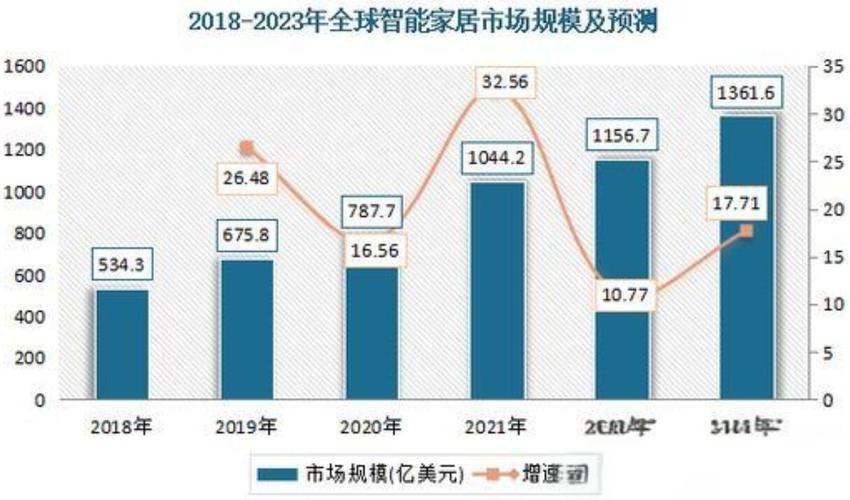 智能家居前景市场前景怎么样(2021智能家居前景)