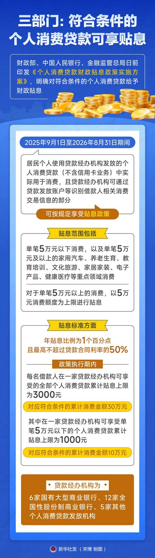 践行普惠金融让利于民 南方基金调低旗下13只基金费率