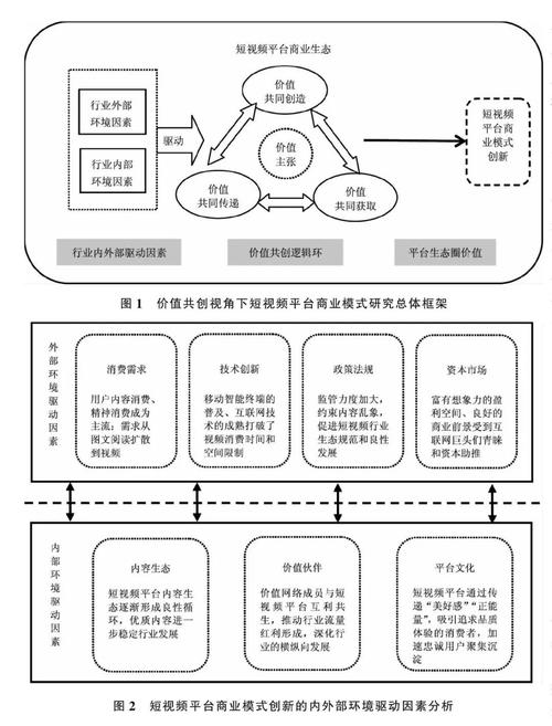 价值共创理论模型（价值共创理念）