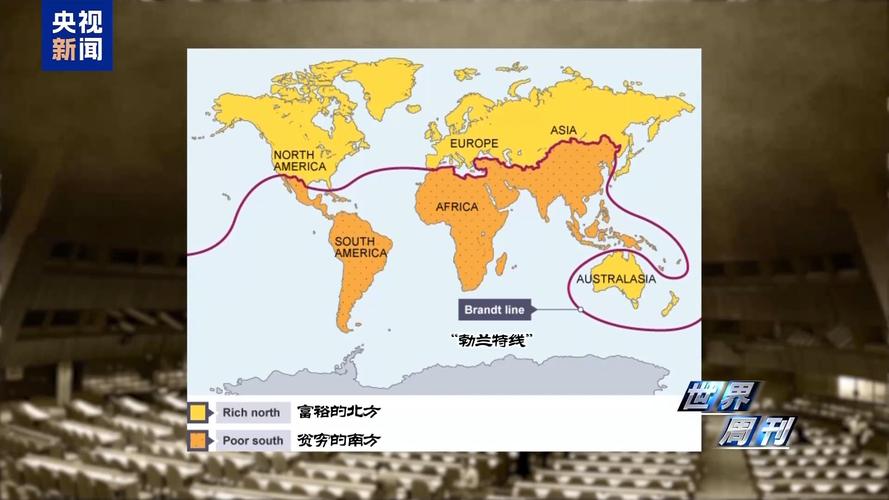 世界经济发展的南北差异（全球南北经济差距）