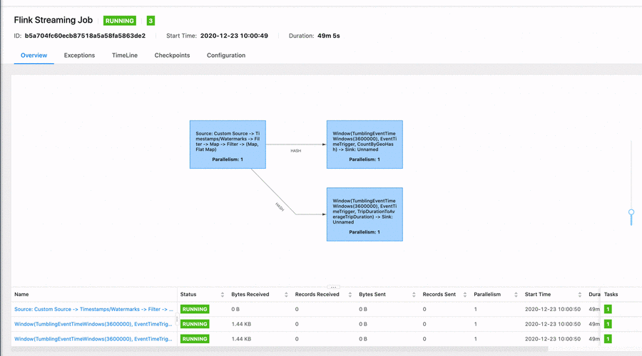 flink动态加载告警规则(flink 动态配置)