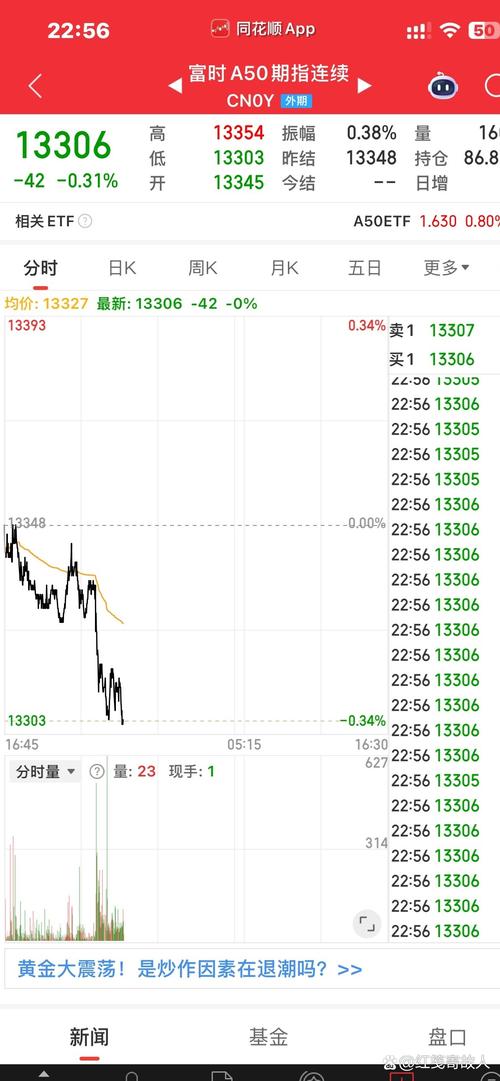 3月28日美股成交额前20：Meta连遭法律挫败，本周累跌11%