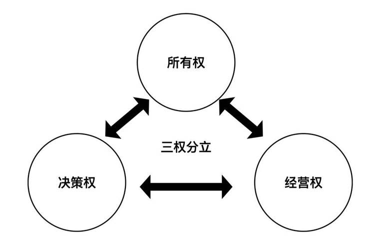 权限管理三权分立（系统权限三权分立）