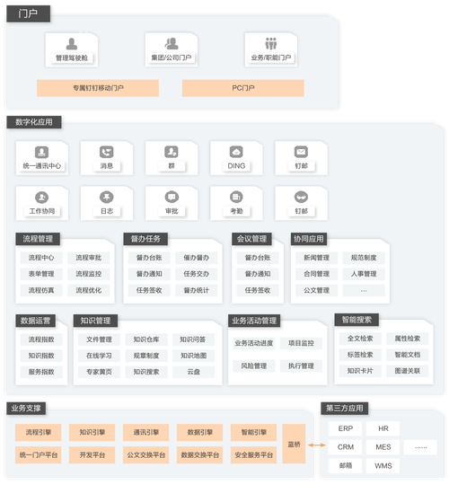 协同办公app(协同办公app有什么用)