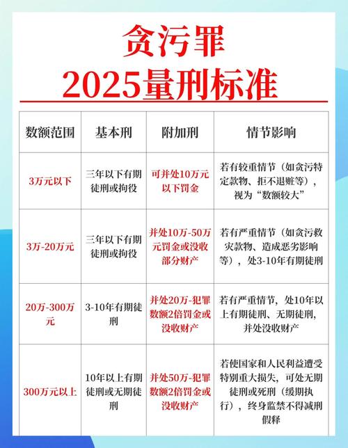 严重违法金额一般多少(严重违法行为会判刑吗)