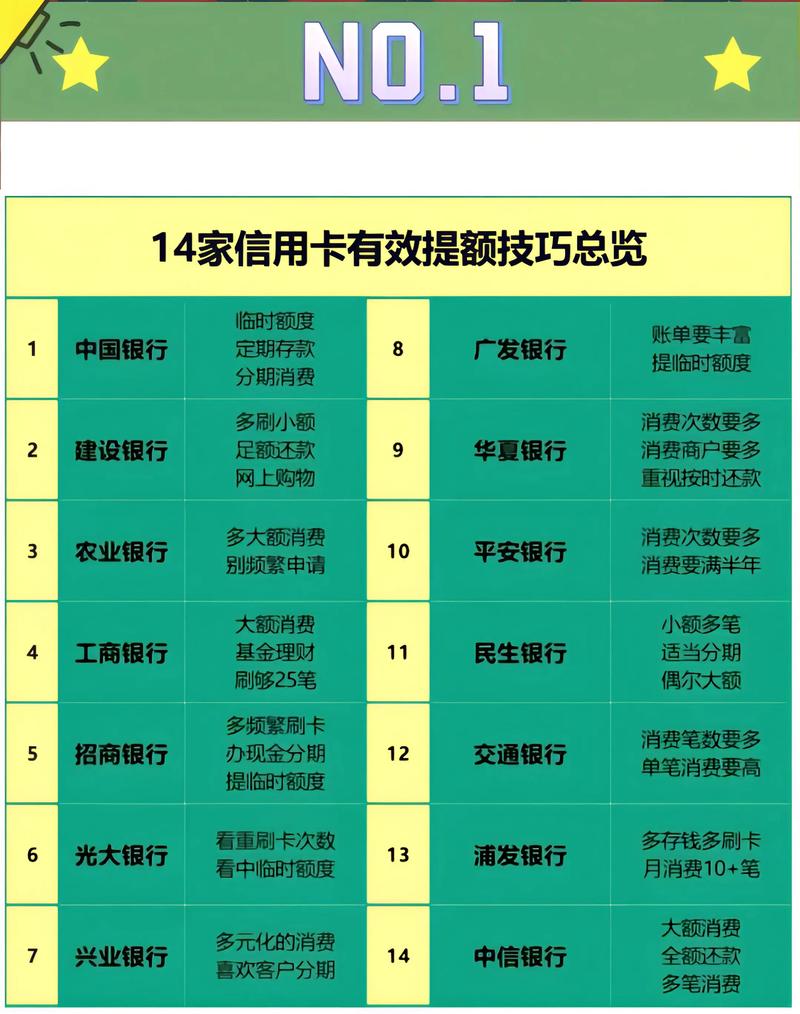 信用卡薅羊毛月入过万攻略(如何用信用卡薅羊毛 知乎)