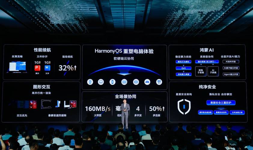 科技自立vs技术引进:华为鸿蒙系统的战略启示(华为自主研发鸿蒙系统)