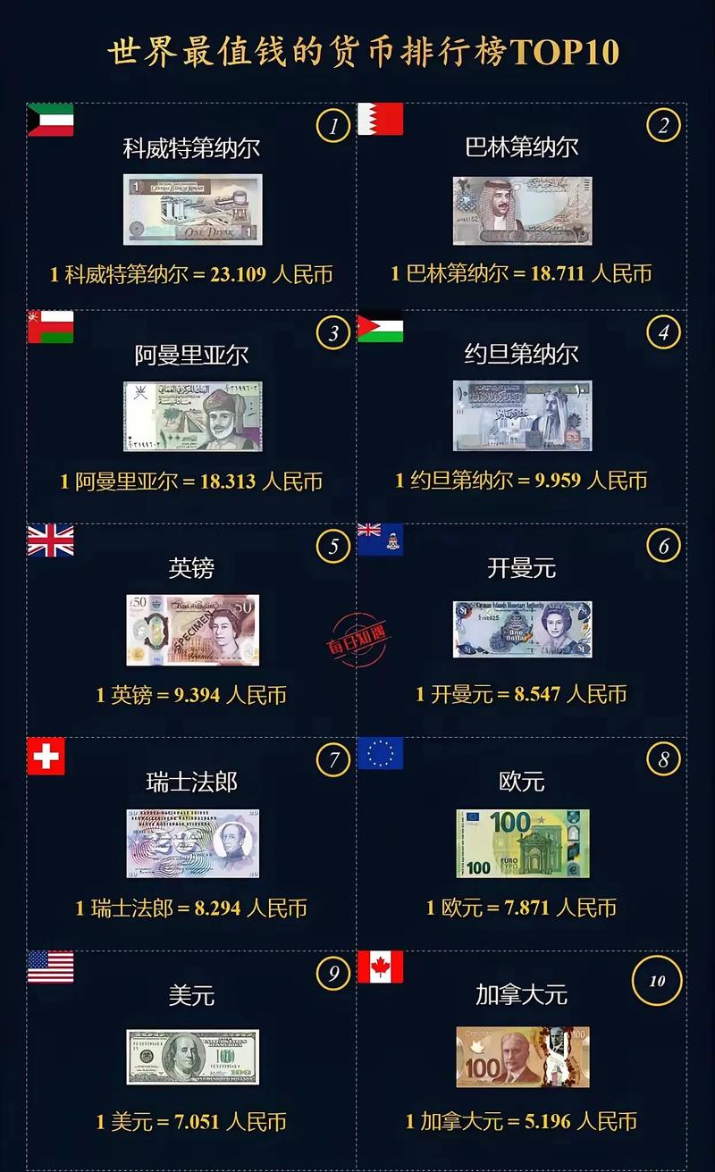 货币人民币排行榜(人民币国际货币排名)